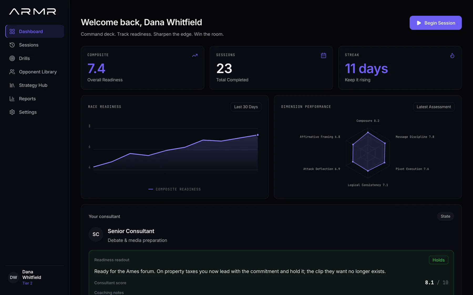The candidate dashboard: composite readiness 7.4, 23 sessions, an 11-day streak, a rising readiness chart, a six-dimension radar and a consultant's signed readiness readout.
