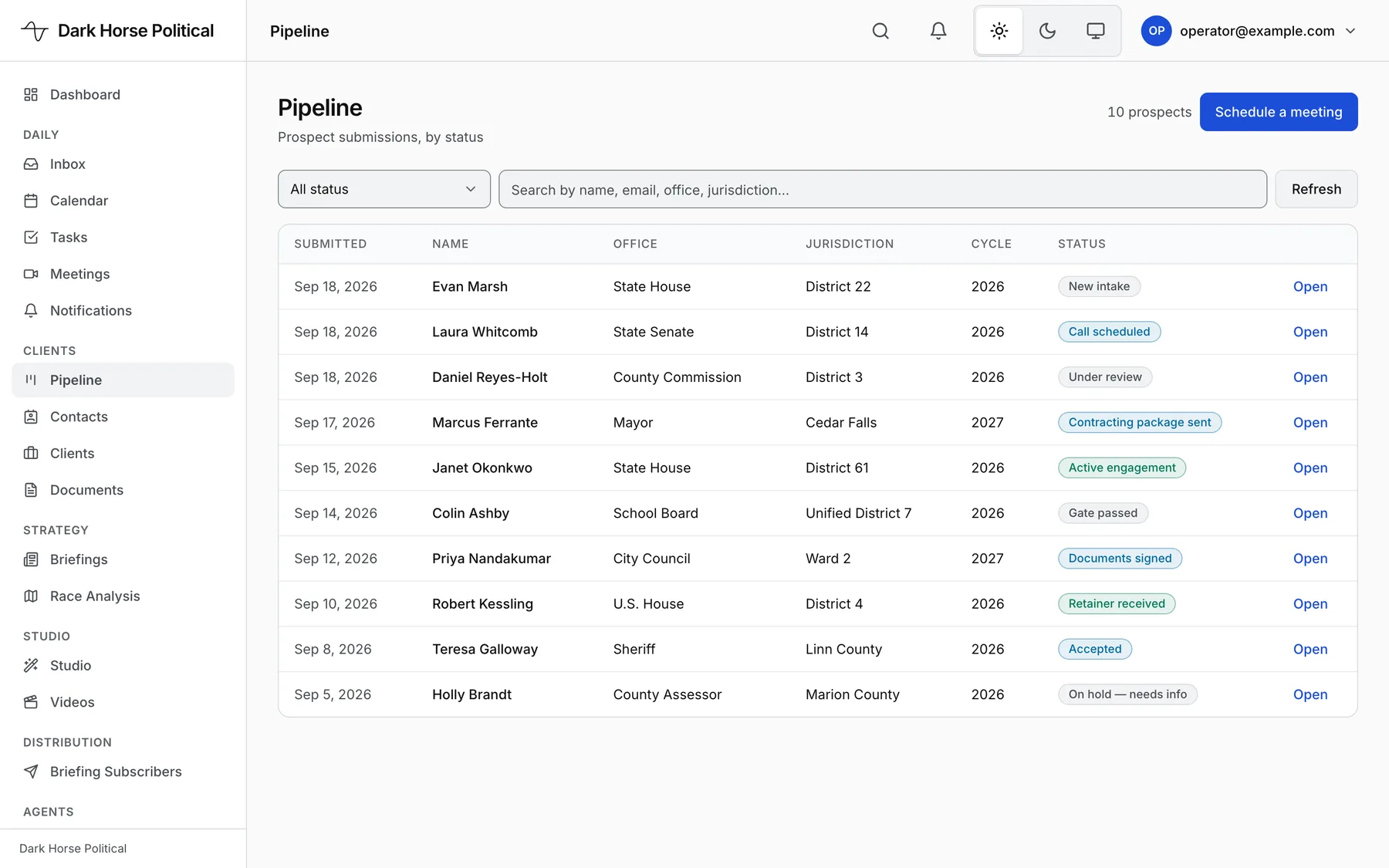 The pipeline: prospects by office, jurisdiction, cycle and stage, from new intake to active engagement.