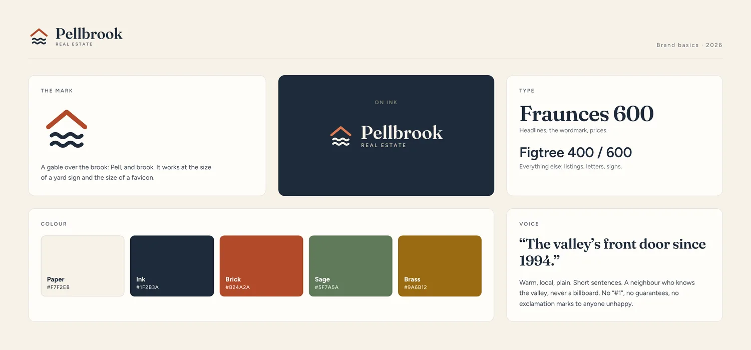Pellbrook brand basics: the mark, the reversed lockup on ink, Fraunces and Figtree type specimens, a five-colour palette, and the voice line.